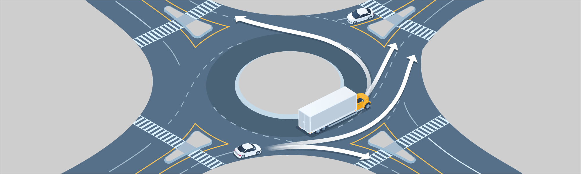 Changing directions - Why should you give plenty of room to large vehicles in roundabouts?